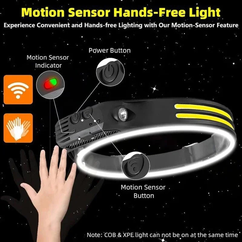 Lampe Frontale LED COB Rechargeable – Capteur de Mouvement, Étanche IPX4, 10 Modes